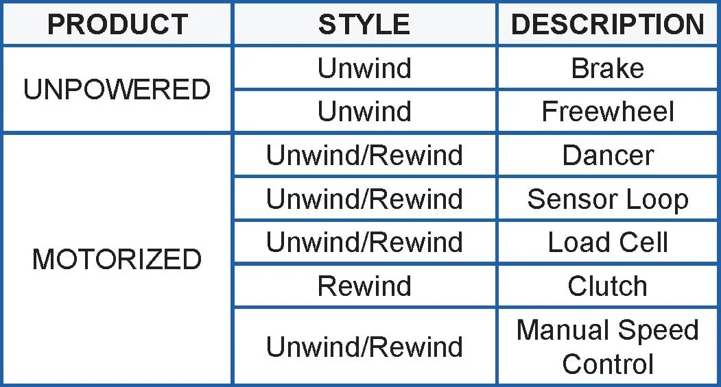 UNWIND STAND / REWIND STAND - Image 4